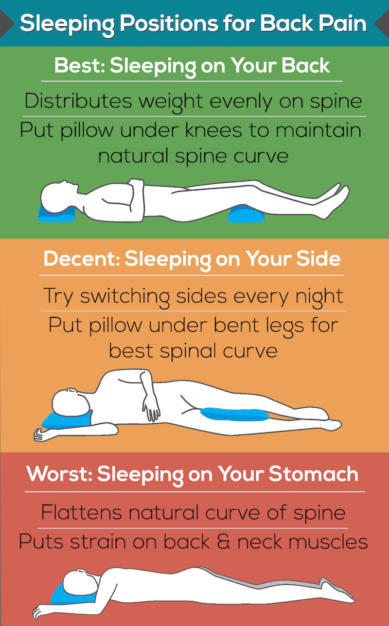 Which Sleep Position Is Best? Impact Health Niagara